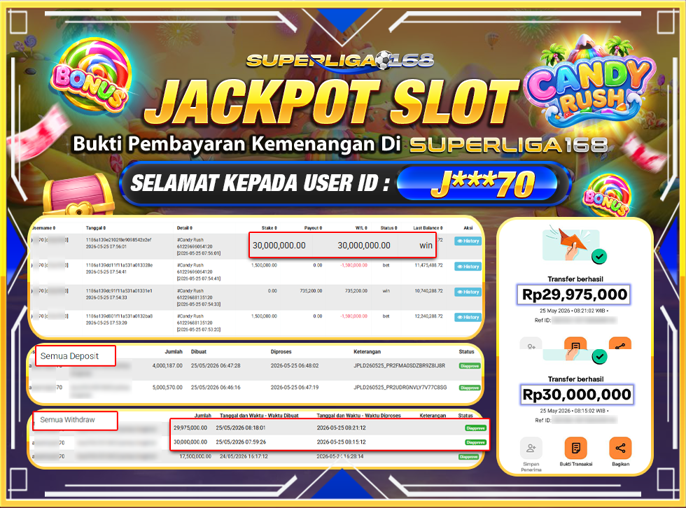 SUPERLIGA168 JACKPOT CANDY RUSH Rp.59,975,000,LUNAS